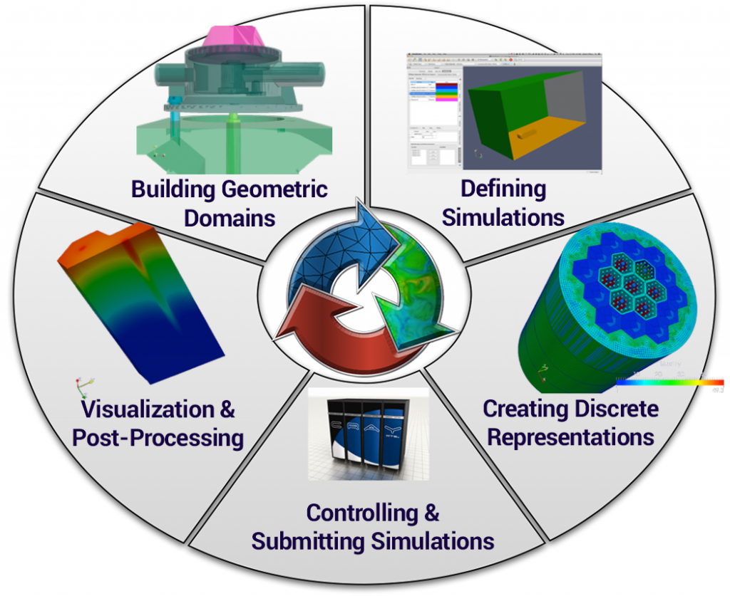 Overview | CMB